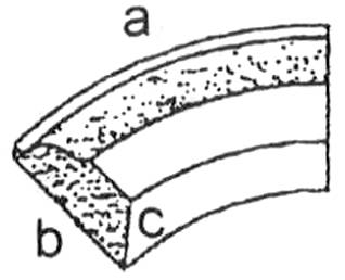 122